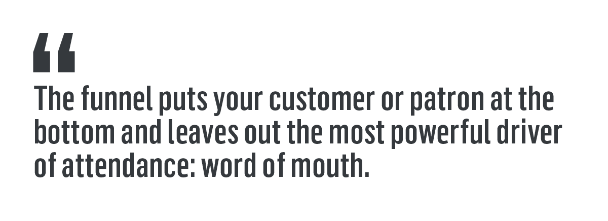 The funnel puts your customer or patron at the bottom and leaves out the most powerful driver of attendance: word of mouth.