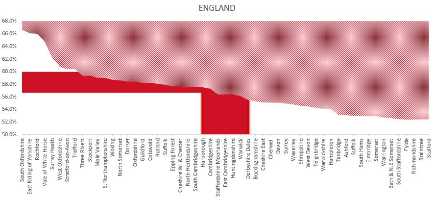 Englands household recycling rate 