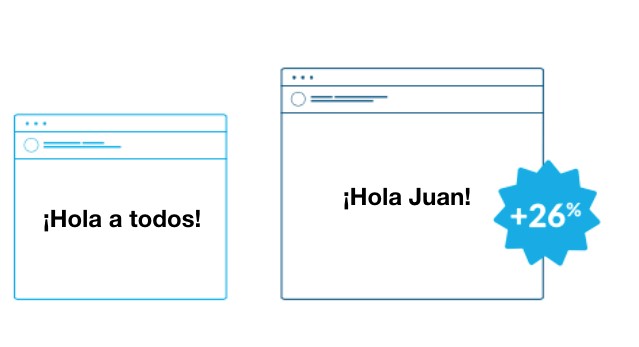 Maximiza la personalización de tus mensajes con MasterBase® SmartData ...