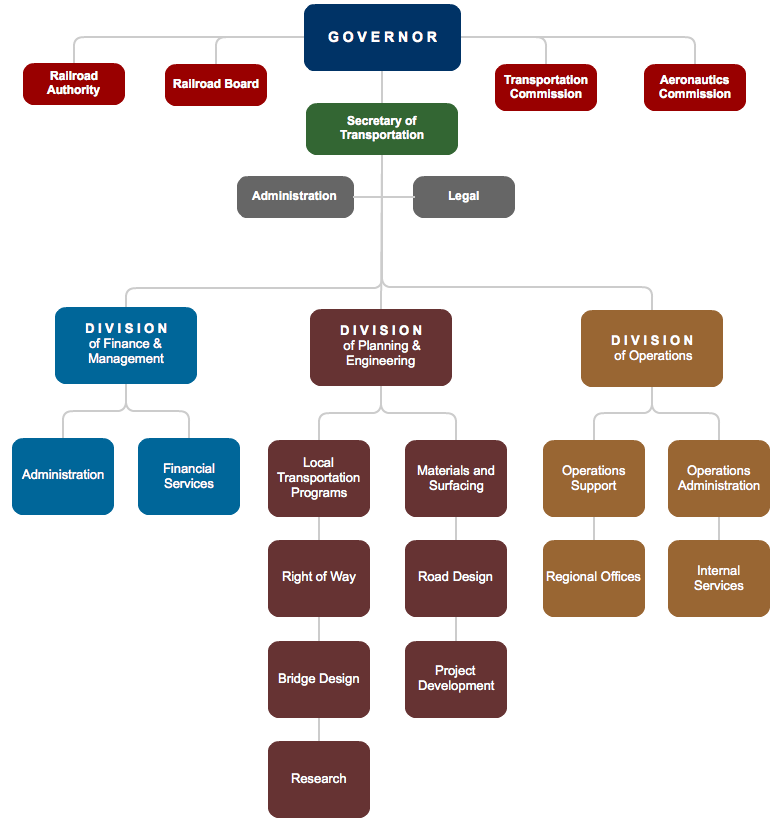 online org chart designer