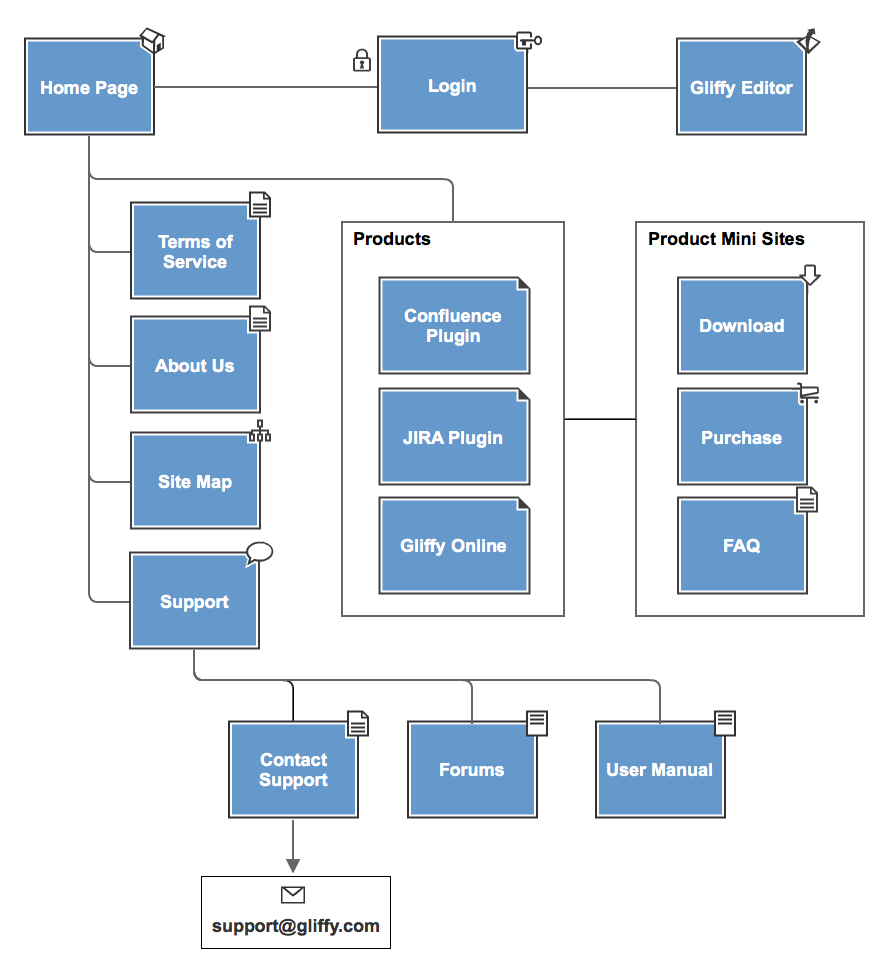 Create Site Maps   Example Sitemap Large 