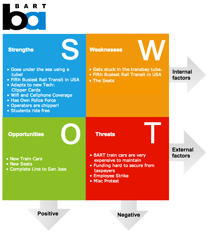 SWOT Analysis Software