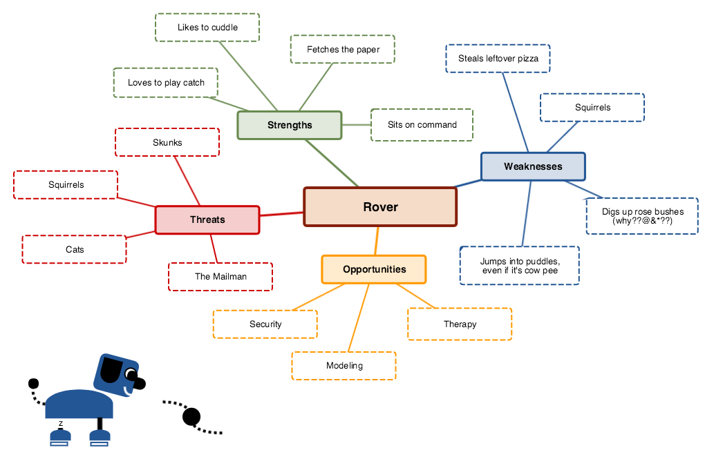 create mindmaps fast and easy diagramming software gliffy venn diagram