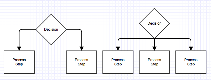 How To Flowchart Basic Symbols Part 1 Of 3 2583