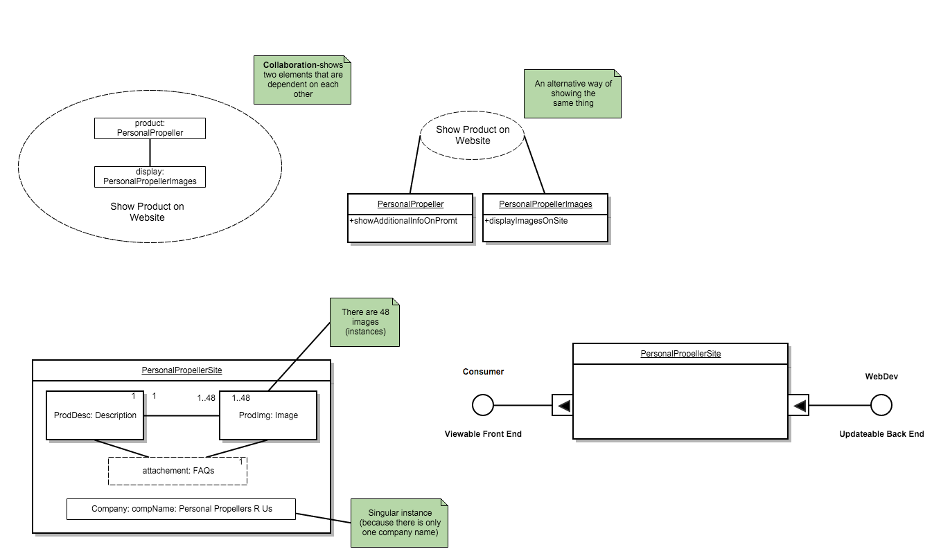 Pro diagram. Uml диаграммы автостоянка. Диаграмма uml парковка. Диаграмма классов автостоянки. Учет автомобилей на автостоянке uml.