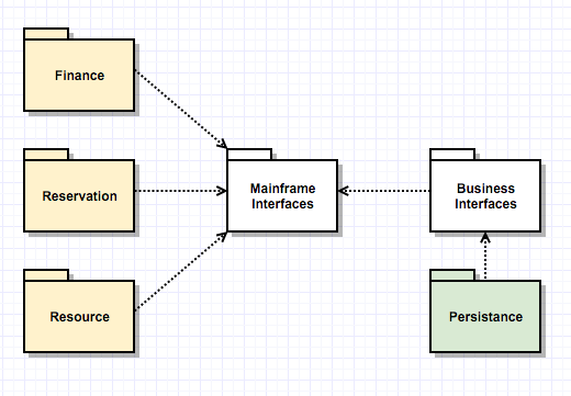 How to Create UML Diagrams: the Gliffy UML Diagram Tutorial