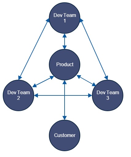Collaborative Org Chart