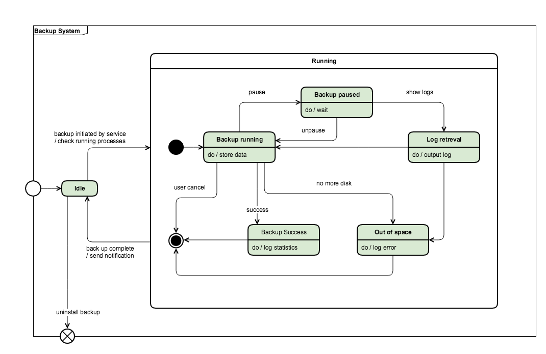 Uml History Use Cases