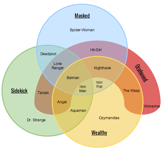 types of diagrams