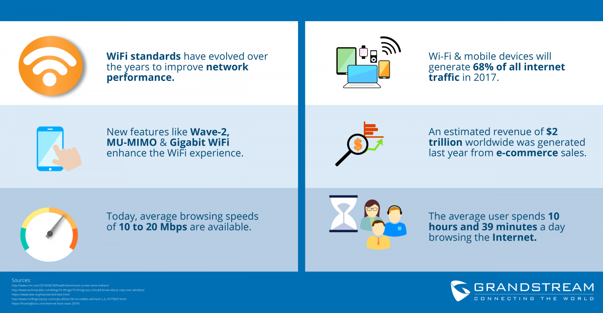 The Evolution and Progress of Wireless Standards