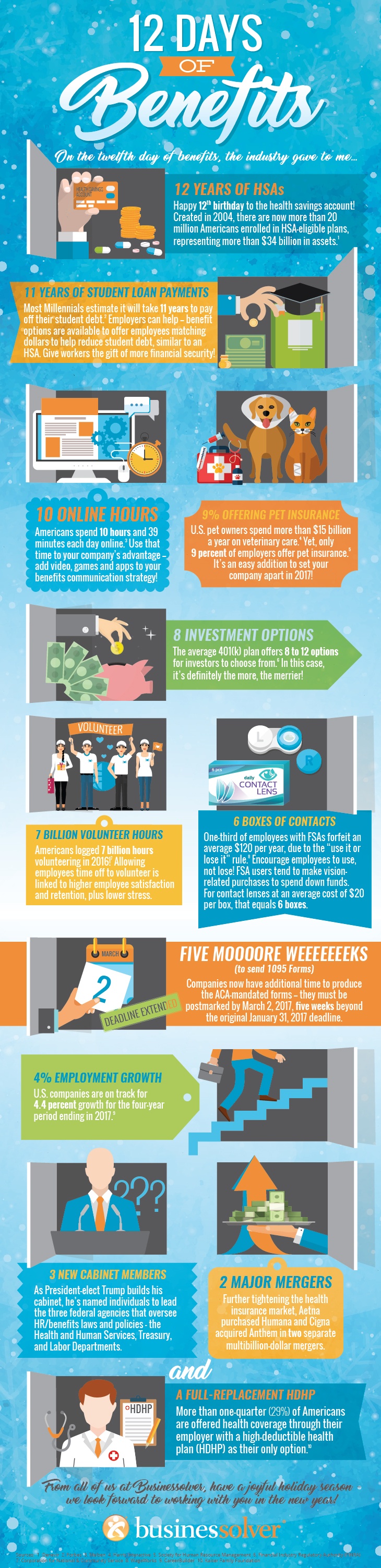 12 Days of Benefits 2016 Infographic