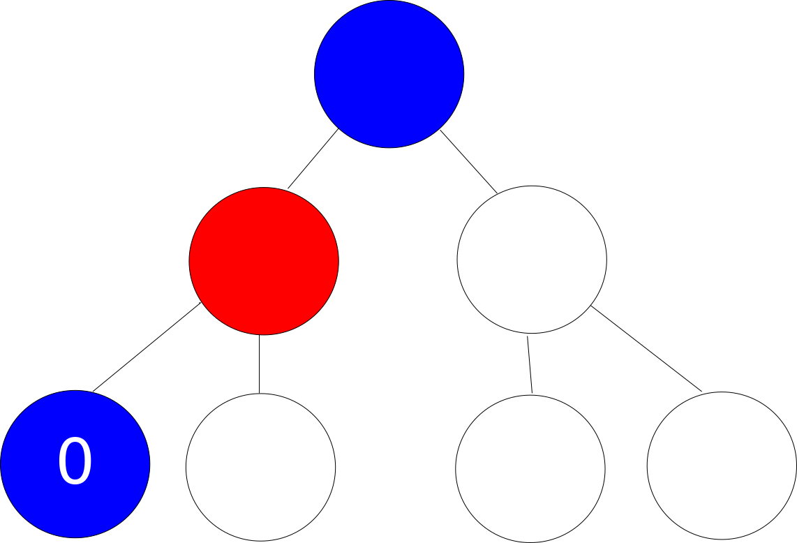 The Minimax Algorithm in Tic-Tac-Toe: When graphs, game theory and  algorithms come together : Networks Course blog for INFO 2040/CS 2850/Econ  2040/SOC 2090