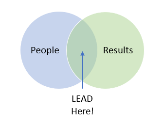 Venn Diagram Leadership Styles