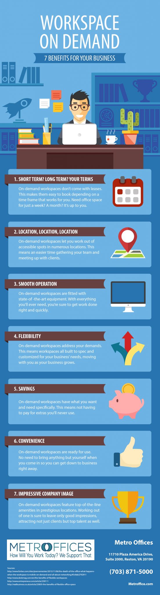 Infographic - 7 Worskspace on Demand Benefits For Your Business