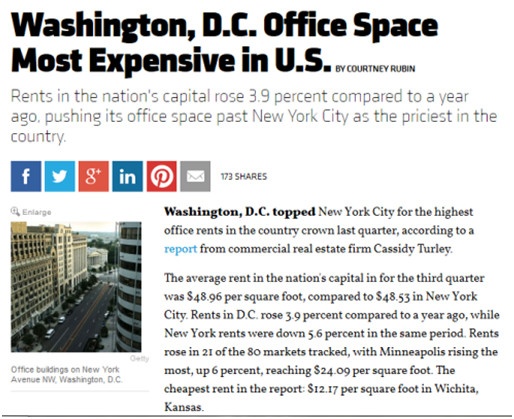 Washington, D.C. Office Space Most Expensive in U.S. Image