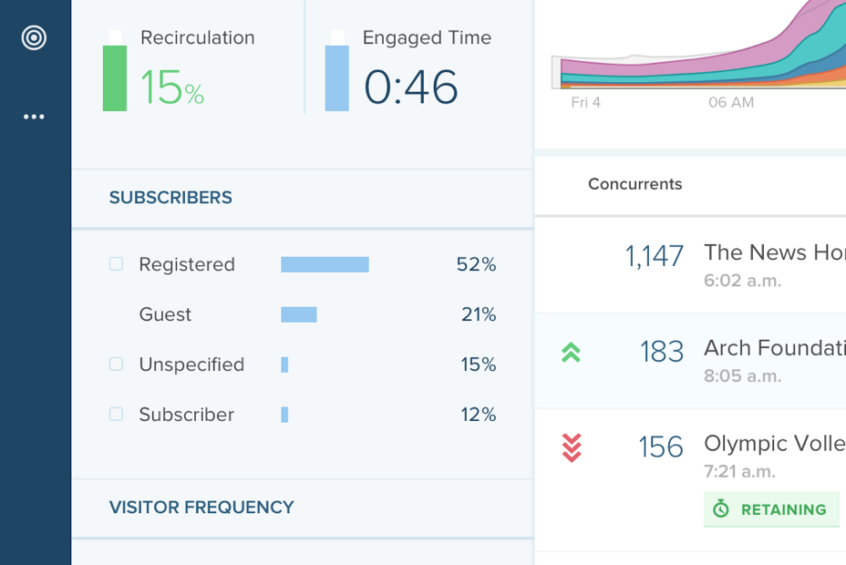 Adds Real-Time Subscriber Counts in Channel Dashboards