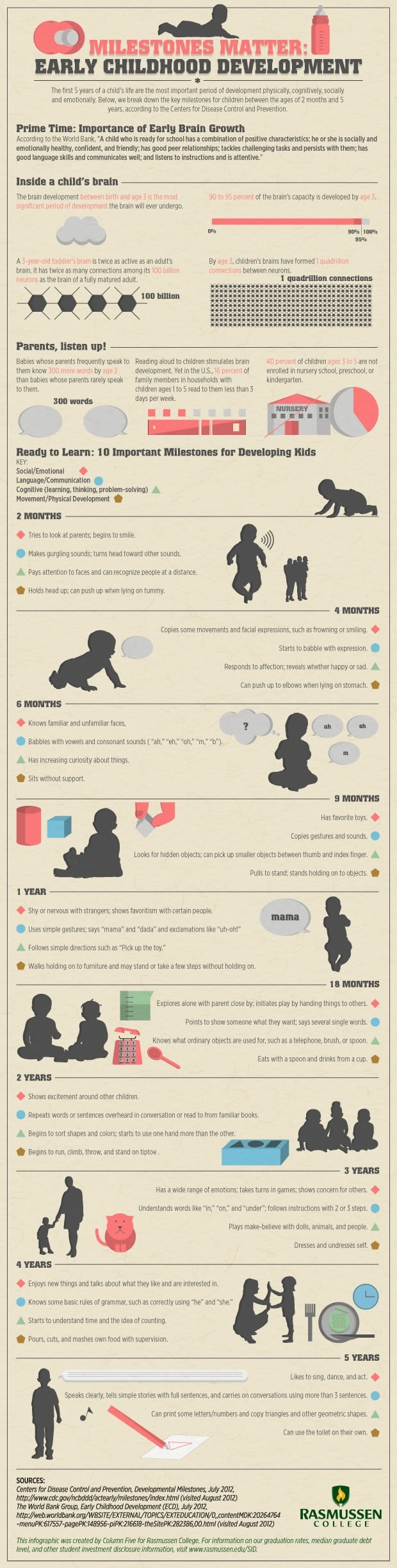 Important Developmental Milestones: A Timeline for Typical Development