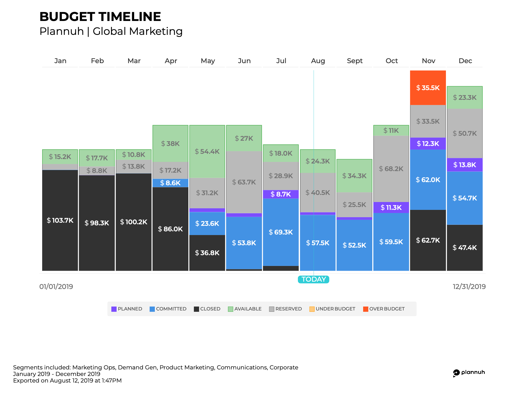 budget_timeline-8