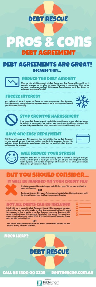 pros-and-cons-debt-agreement-337x1000