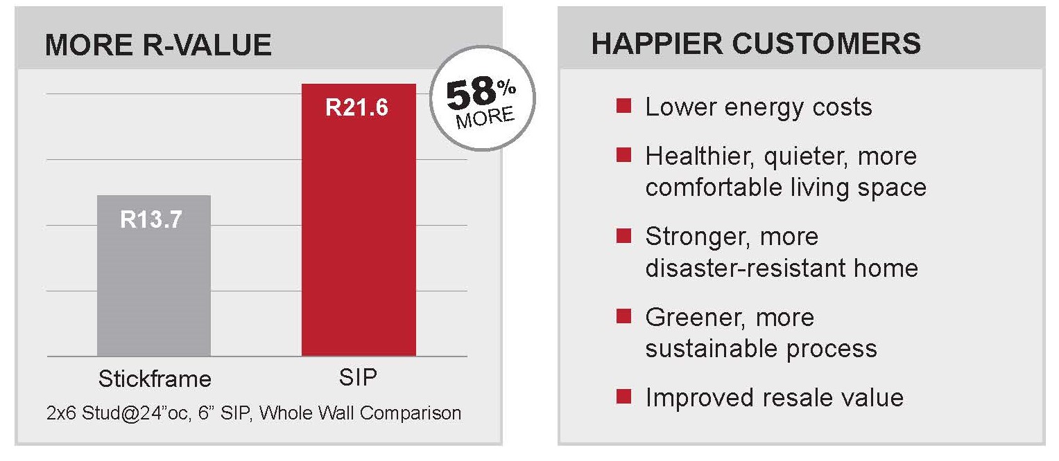 happy customer R-Value Chart