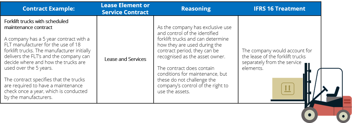 Definition_of_a_lease_IFRS_16_FLT_example.png