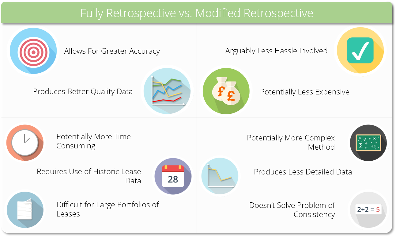 Fully Retrospective Vs. Modified Retrospective.png