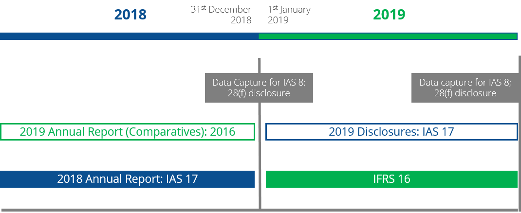 Transitions Methods Full Retrospective.png