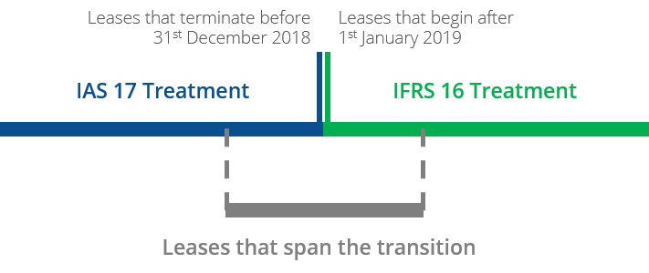 Transitions Methods Timeline.png