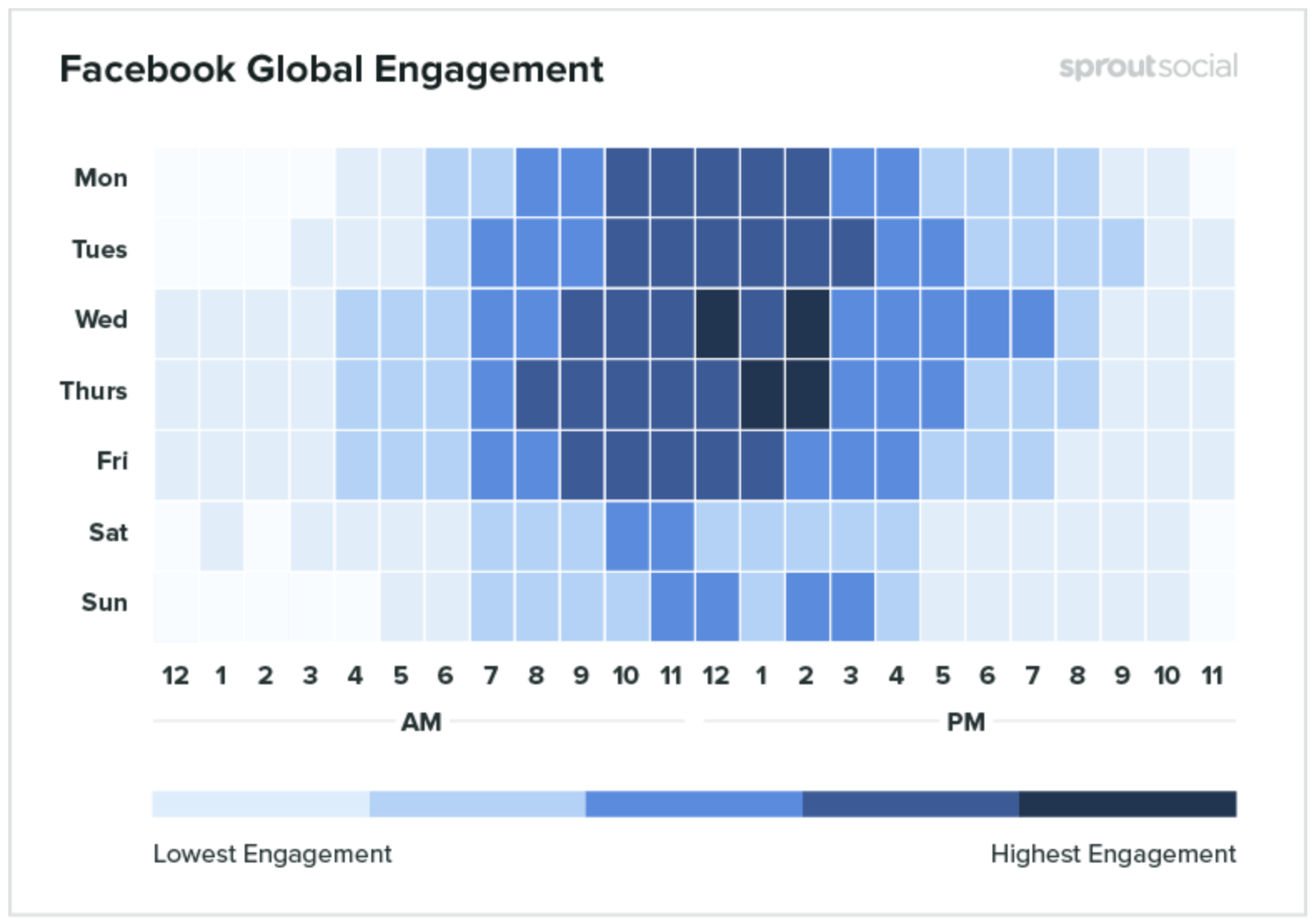 Pinckney Marketing Blog Facebook Global Engagement