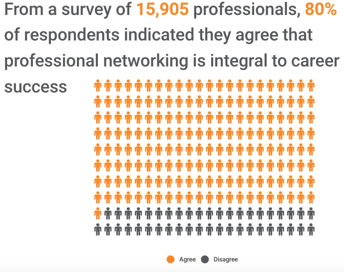 Morgan Sanderson Pinckney Marketing Statistic professionals networking career success