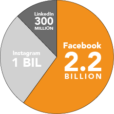 social media engagement graph