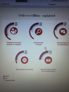 Shanghai Internship chart