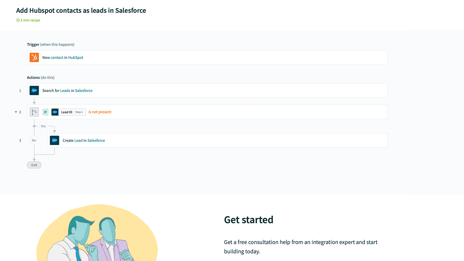 New HubSpot Contact creates Lead in Salesforce if not present