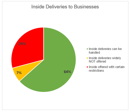 inside deliveries