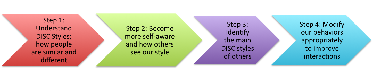 4 Steps Process Graphic