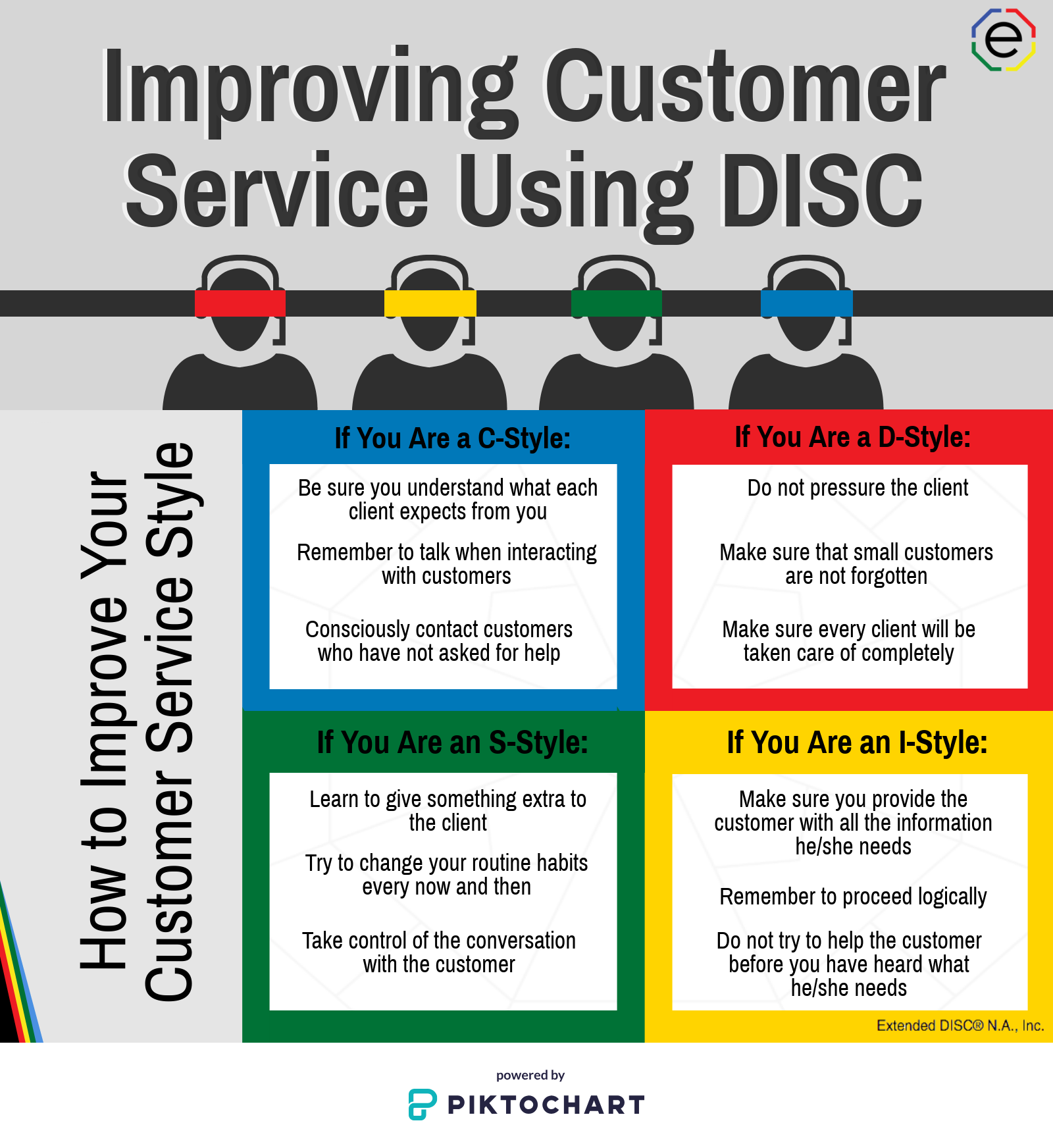 Customer Service Infographic