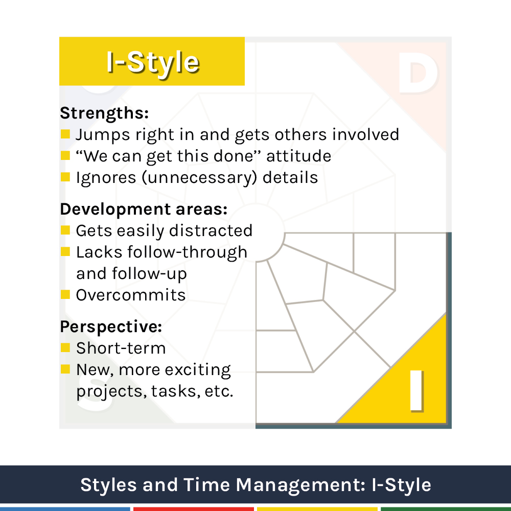 Extended DISC Time Management and I-style
