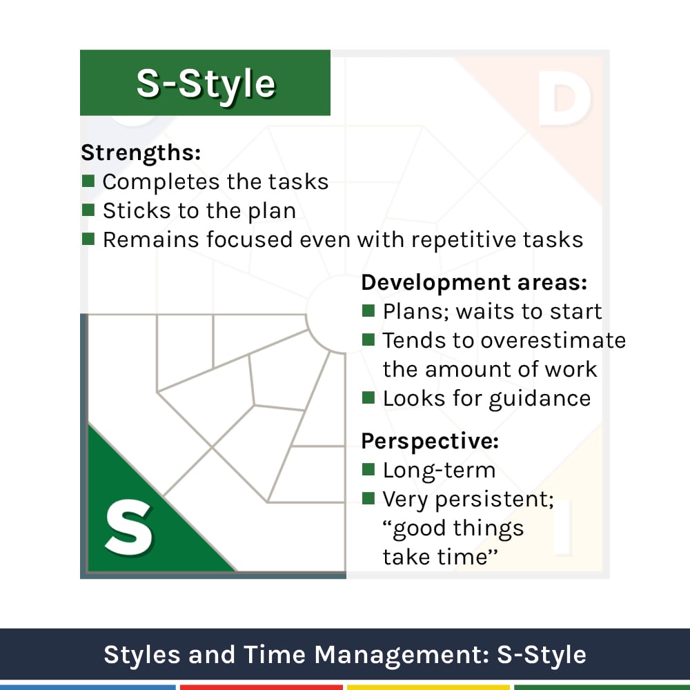 Extended DISC Time Management and S-style