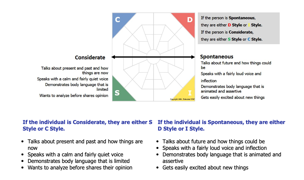 Extended DISC Diamond Considerate vs Spontaneous