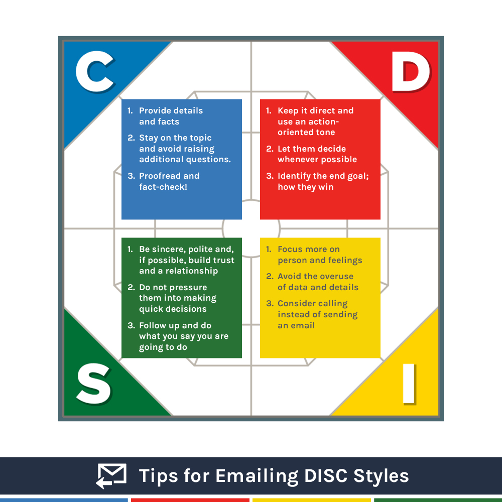 Tips for emailing DISC styles infographics