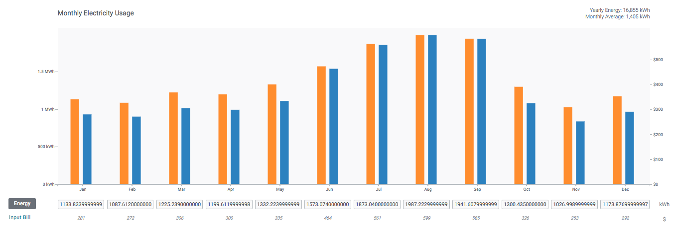 pre- and post-solar bills for Household B on TOU rate