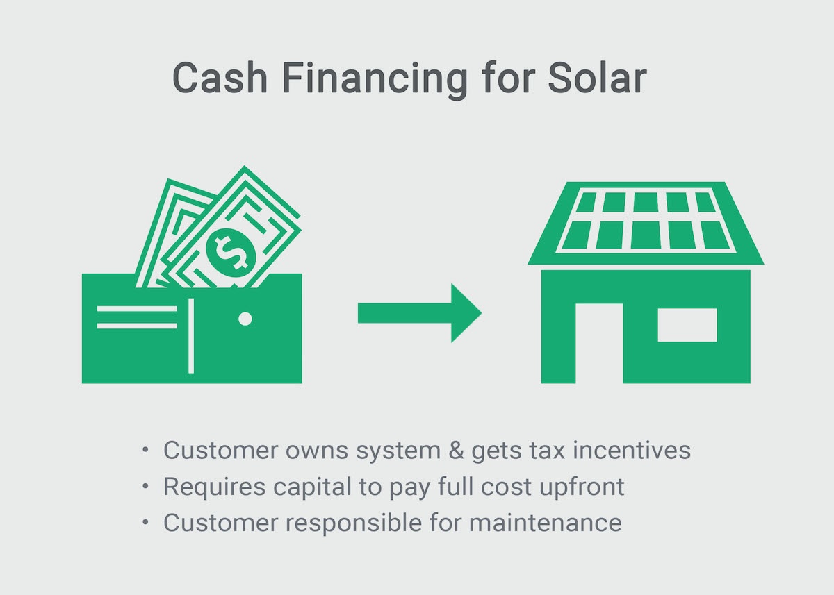 Key Facts about Cash Financing for Solar