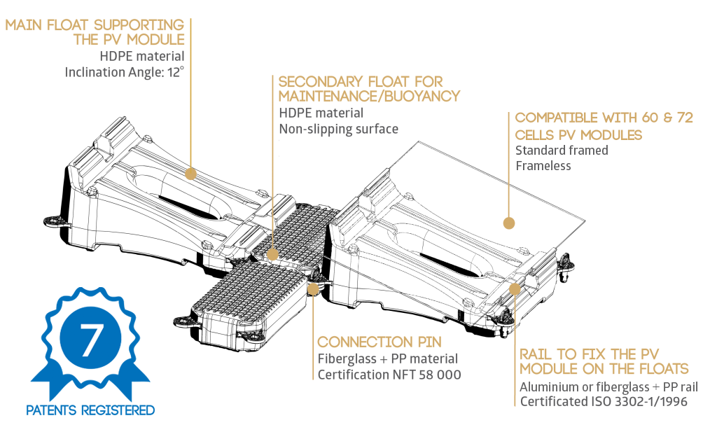 Hydrelio floating solar component diagram