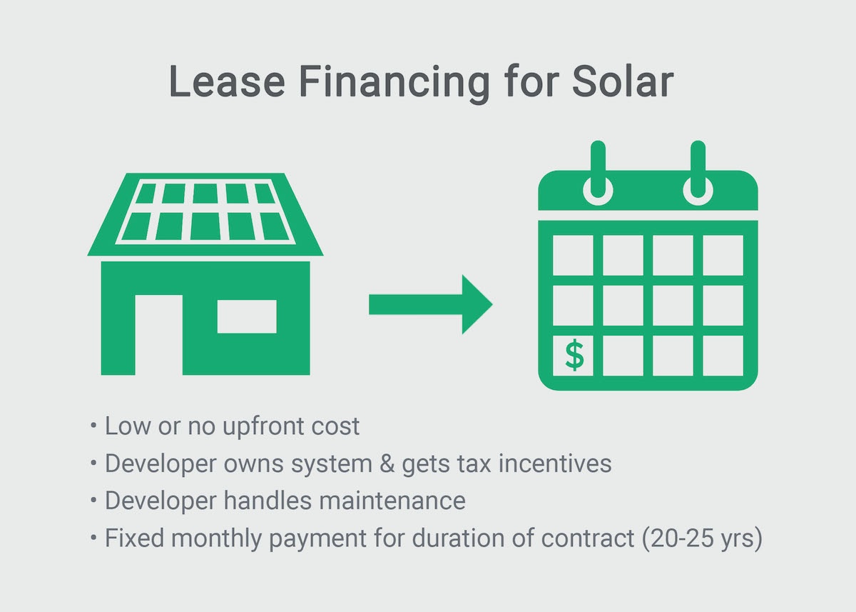 Key Facts about Lease Financing for Solar