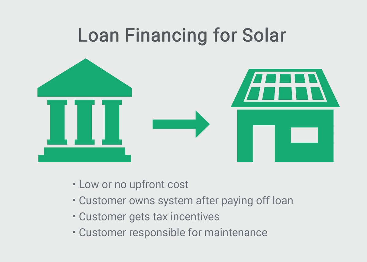 Key Facts about Loan Financing for Solar