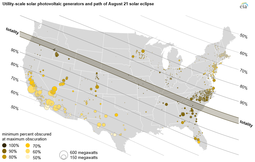 impact of eclipse on utility-scale solar across the United States
