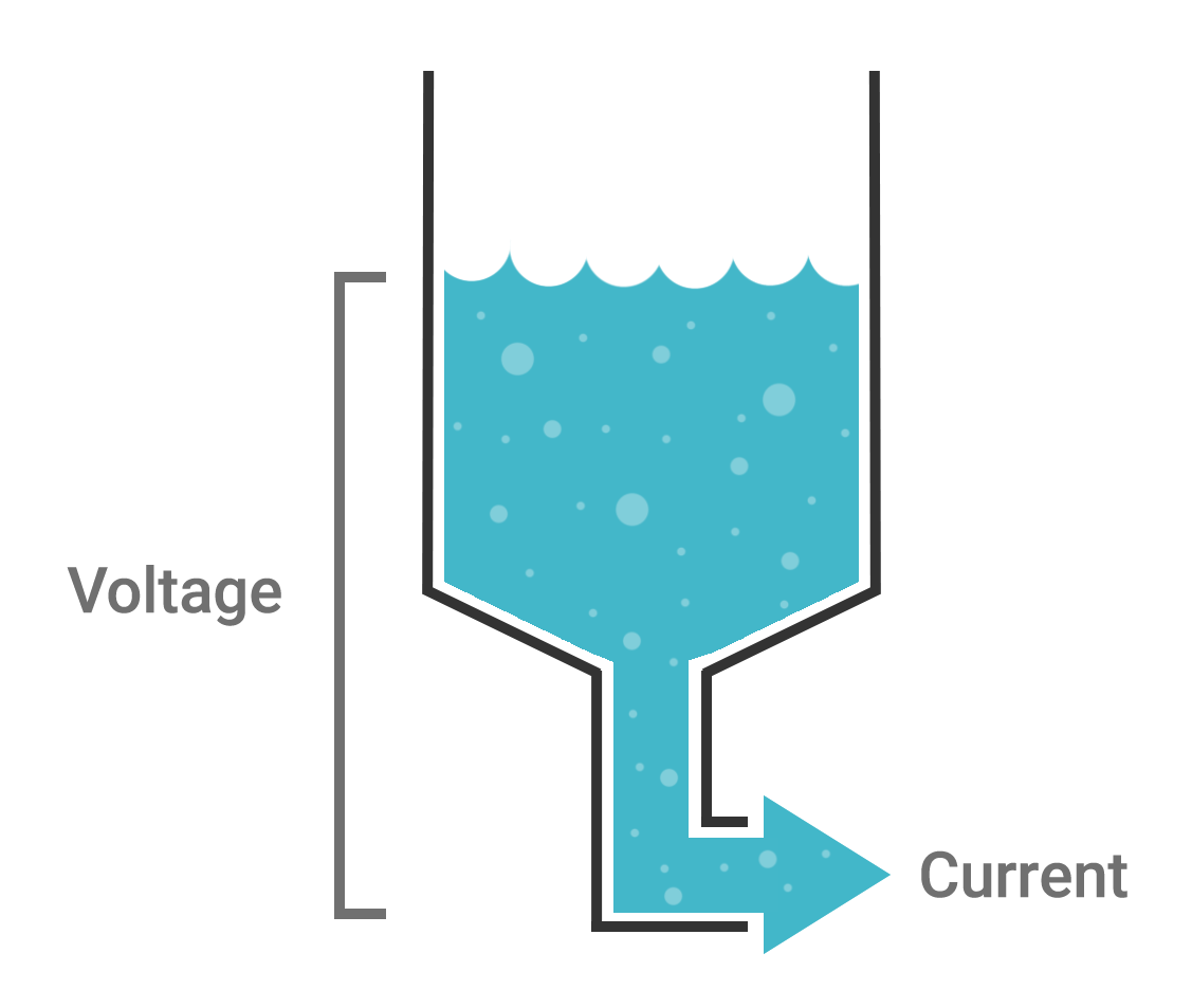 diagram illustrating voltage and current