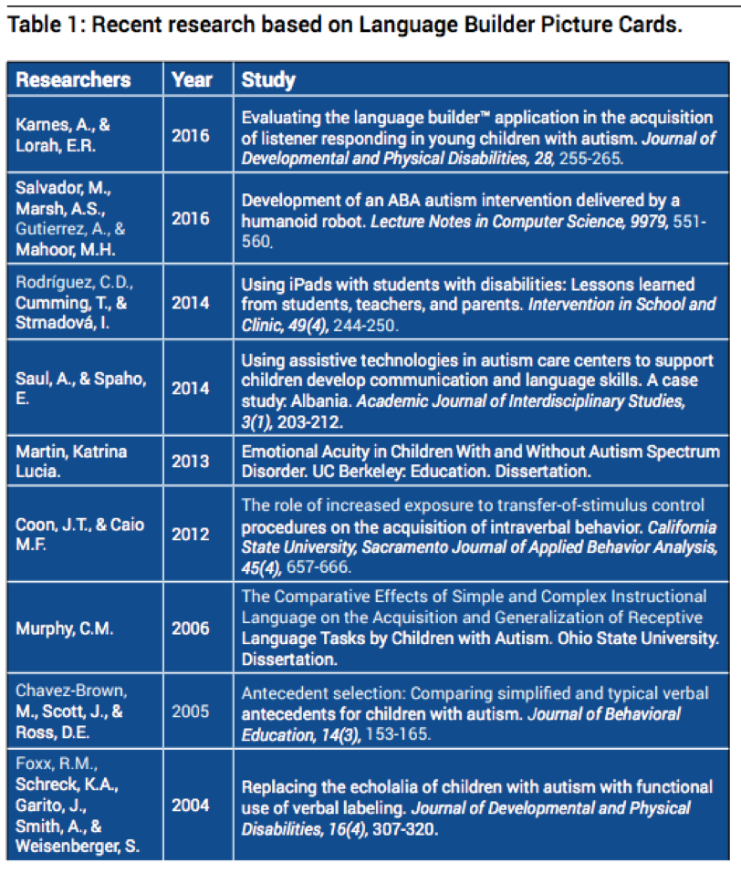 Language Builder Picture Card research table