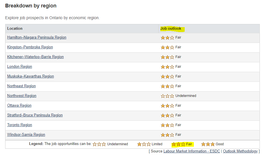 Should You a Gas Technician? 8 Things to Know Before You Get Started