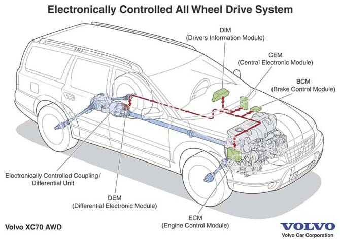 Diagnosing Volvo P2 AWD System Failure Symptoms 2006 vw pat engine diagram 